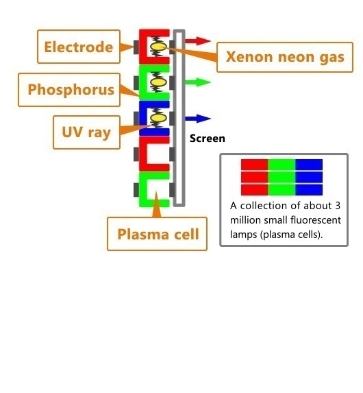 Plasma display