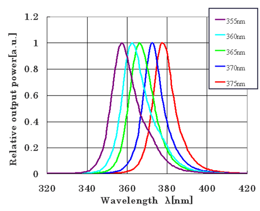 Spectrum