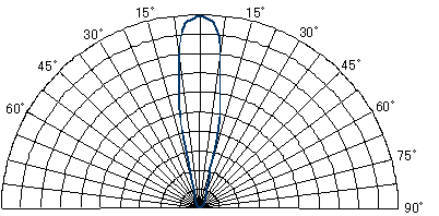 指向特性(Ta＝25℃)