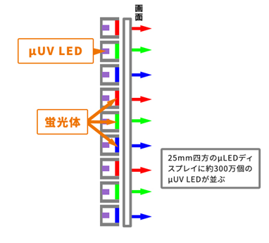 CRT-Display