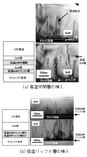 図(a)(b)