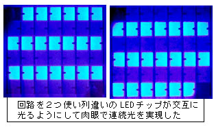 回路を２つ使い列違いのLEDチップが交互に光るようにして肉眼で連続光を実現した